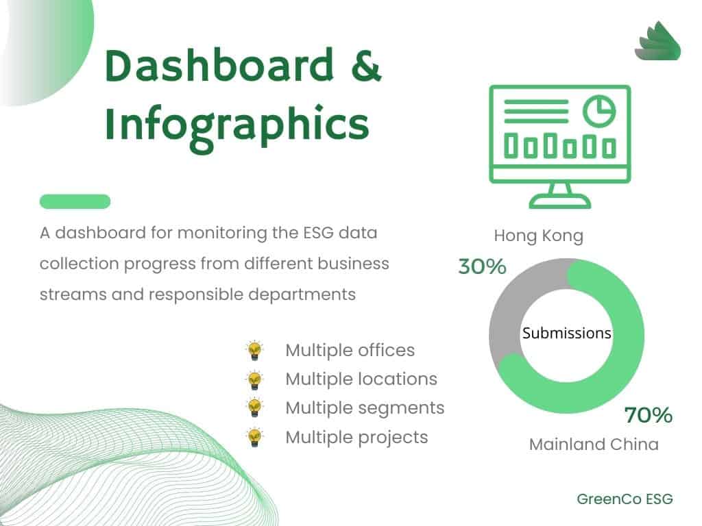 ESG Data Portal