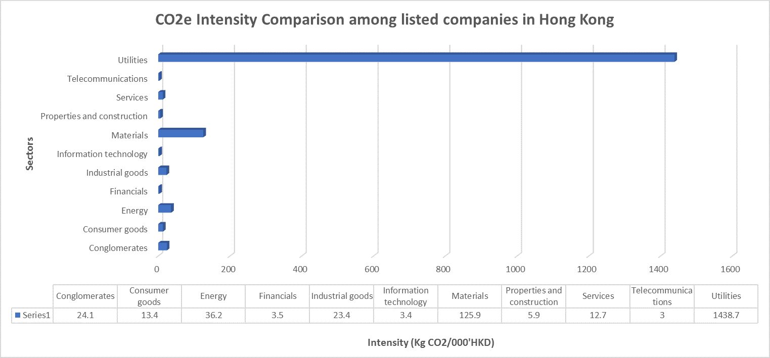 carbon intensity comparison