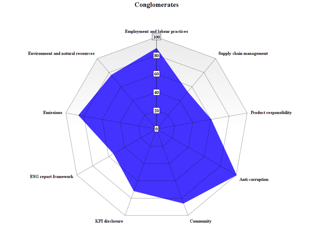 Conglomerates