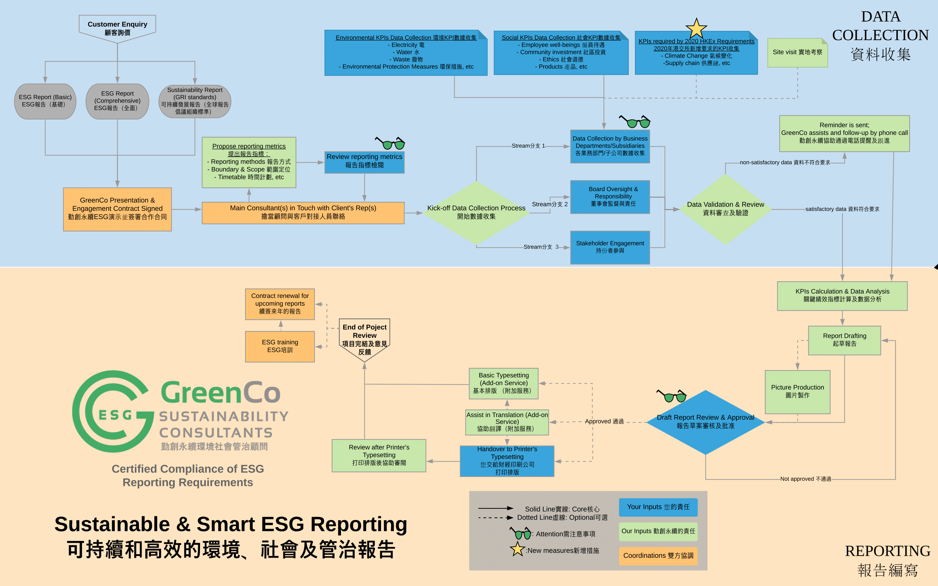 ESG Reporting flow chart 2020 1