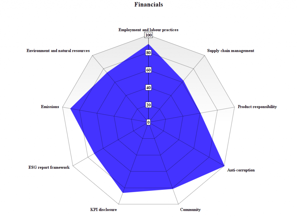 Financials