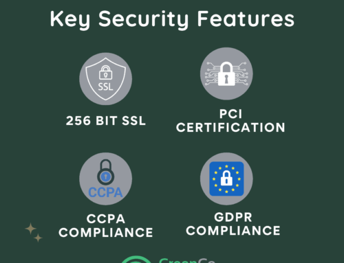 Security Information about GreenCo’s SAAS based Solution in Digital ESG Data Collection