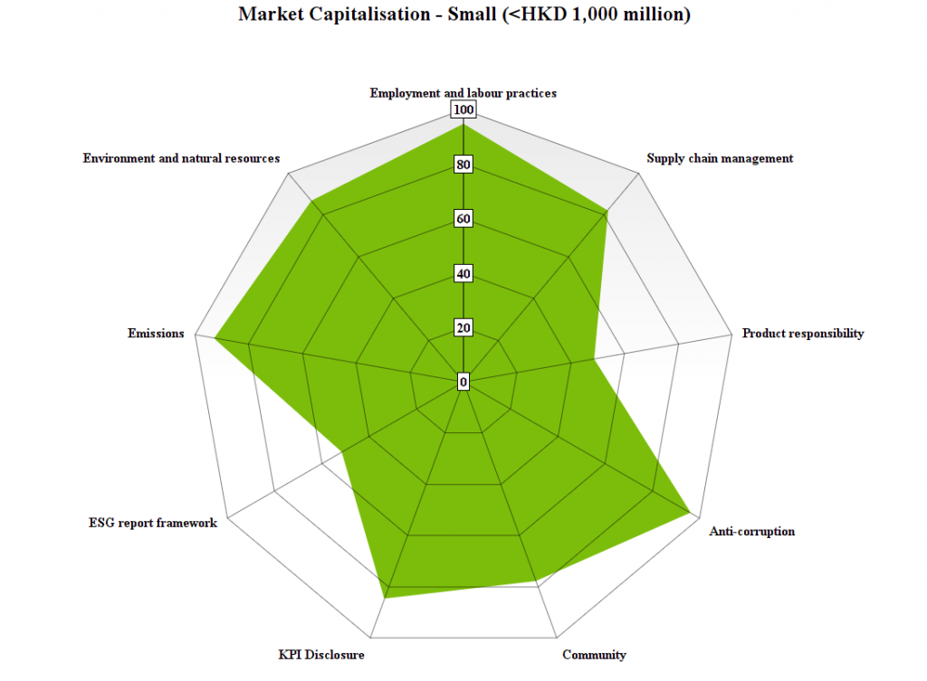 Market Cap Small below 1000 million