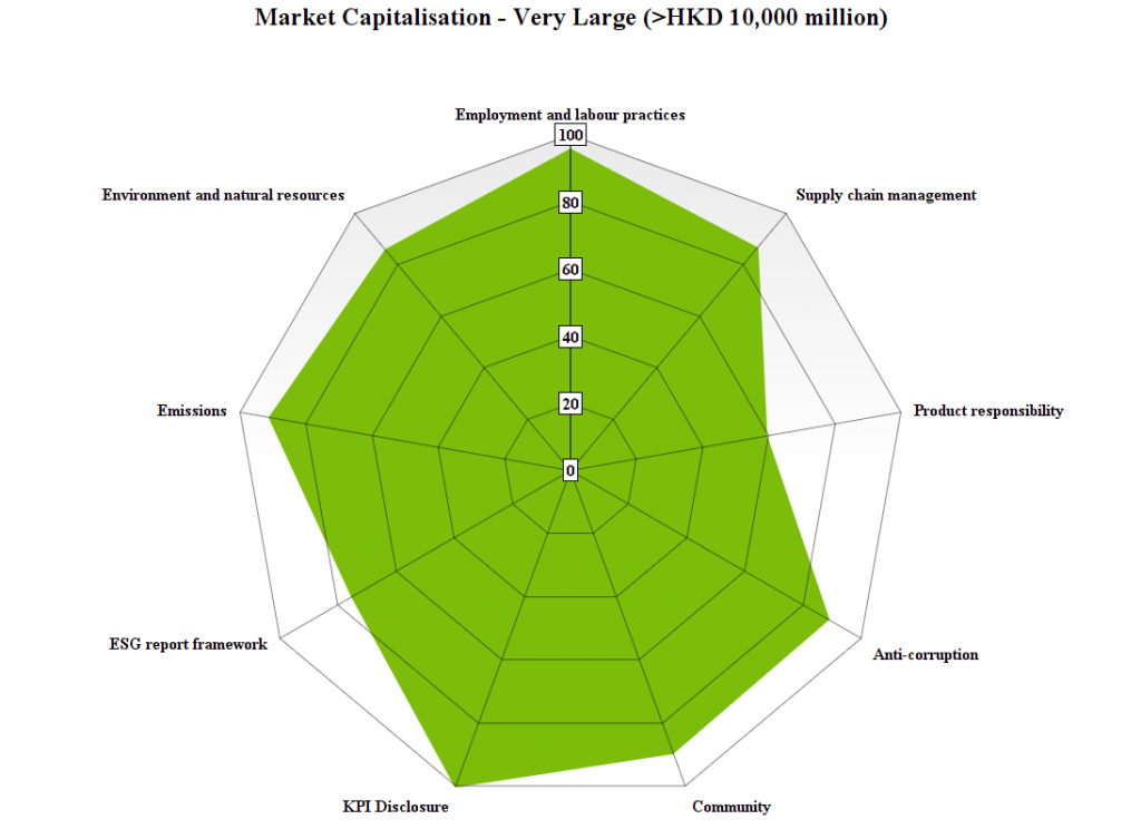 Market Cap Very Large above 10000 million
